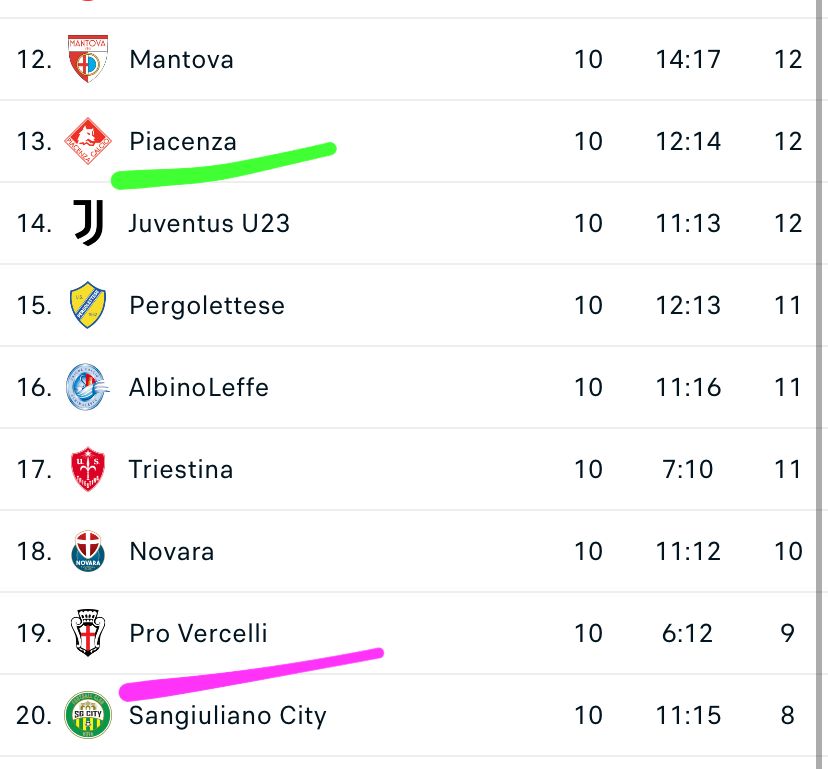 Disastro